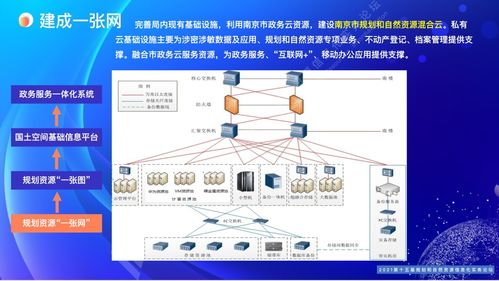 南京市规划和自然资源 全周期 的 互联网 政务服务