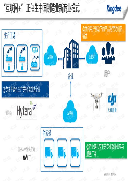 金蝶 互联网 智慧工厂 实践.pdf