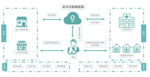 从小场景到大生态 轻松集团加速全链布局